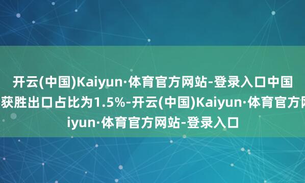 开云(中国)Kaiyun·体育官方网站-登录入口中国对好意思国的获胜出口占比为1.5%-开云(中国)Kaiyun·体育官方网站-登录入口